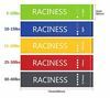 تصویر  کش مینی لوپ مارک RACINESS